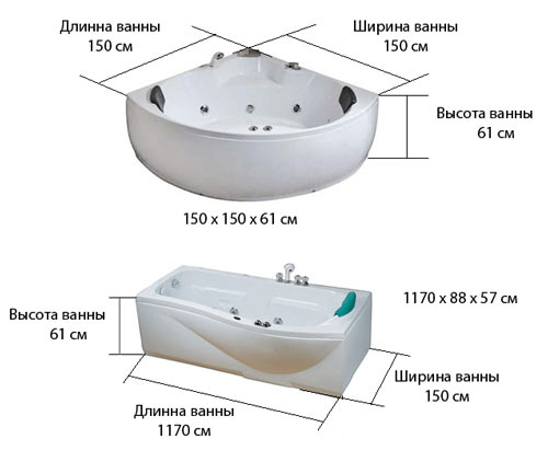 Stačiakampės ir kampinės vonios - dydžiai palyginti