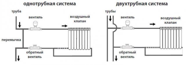 Regolazione della valvola del radiatore Kermi