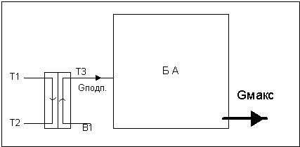 Càlcul d’un bescanviador de calor de plaques per al subministrament d’aigua calenta