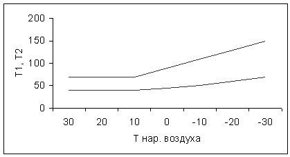 Càlcul d’un bescanviador de calor de plaques