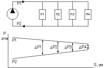 Calcul d'un échangeur de chaleur à plaques