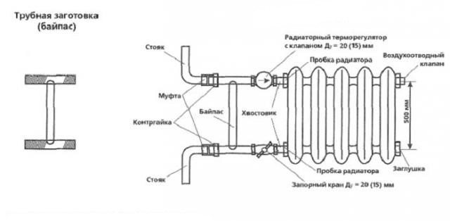 Výpočet plochy náteru liatinového radiátora