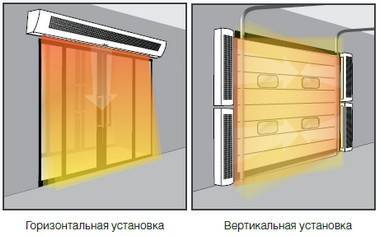 Calcolo delle prestazioni della cortina termica