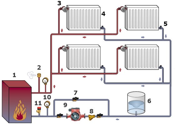 Výpočet prietoku chladiacej kvapaliny
