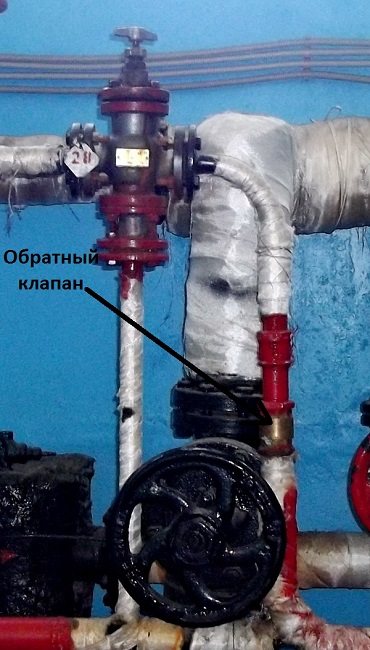 Umiestnenie spätného ventilu na potrubí
