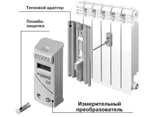 distribuïdor de calor