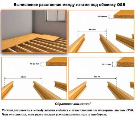 Distance between joists for osb floor