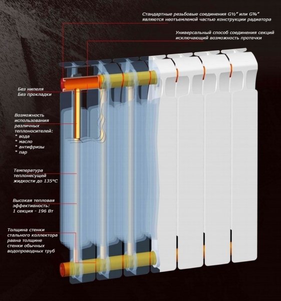 Dimensi radiator pemanasan bimetallik