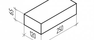 Dimensions de la brique rouge standard