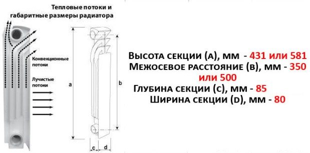 Dimensiones del radiador