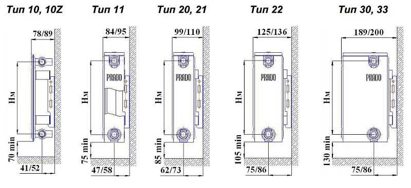 Rekommenderade avstånd för montering av panelradiatorer med olika djup