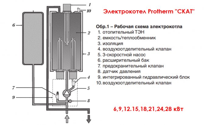 repair of electric heating boilers