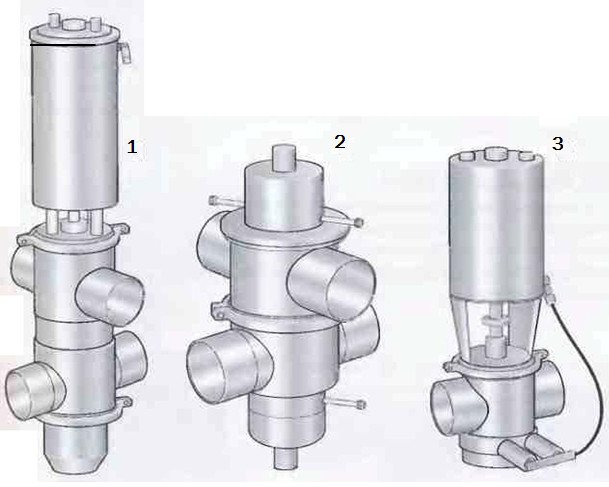 Obr. 14 Tři typy nemíchacích ventilů. 1 Dvoumístný ventil s podložkou pro pohyblivé sedadlo 2 Dvoumístný ventil s externím mytím 3 Jednosedlový ventil s externím mytím