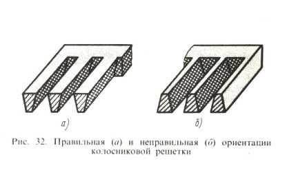 Figure. 32. Orientation correcte (a) et incorrecte (b) de la grille