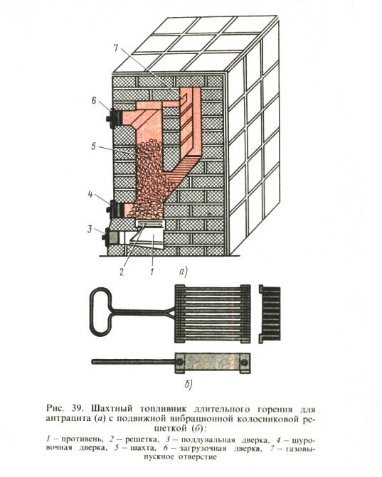 Higo. 39. Cámara de combustión de mina de larga duración para antracita (a) con rejilla móvil vibratoria (b):