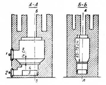 Fig. 45. Firebox for peat.