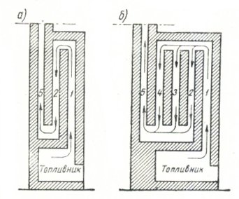 Figure. 63. Circuits à basse vitesse