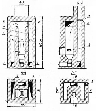 Fig. 70. Forn de l'Institut d'Enginyeria Tèrmica de la Construcció Ing. Kovalevsky
