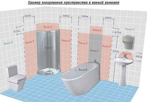 Enchufes en el baño: dónde y cuáles se pueden instalar