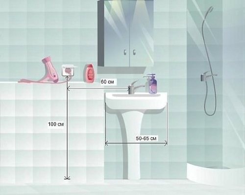 Kontaktligzdas vannas istabā: Kur un kuras var uzstādīt