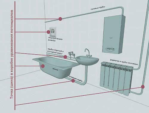 Zásuvky v koupelně: Kde a které lze instalovat