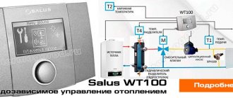 Control de calefacción con compensación climática Salus WT100