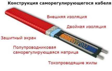 Samoregulační kabel