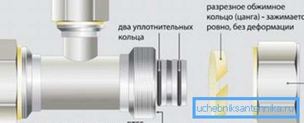 Collet fitting diagram