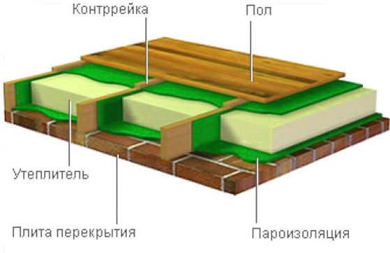 Patrón de techo