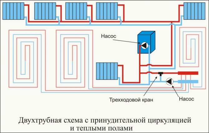 diagrama del sistema de calefacción de dos tubos
