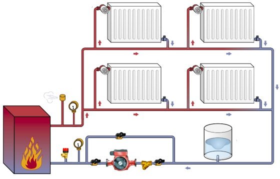 Dviejų vamzdžių šildymo sistemos schema