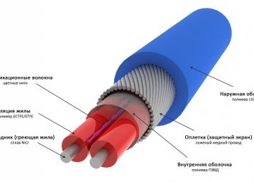 Diagrama de un cable calefactor de dos núcleos.