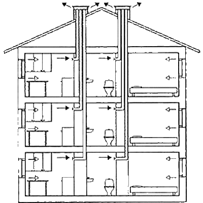 El esquema de ventilación natural en Jruschov.