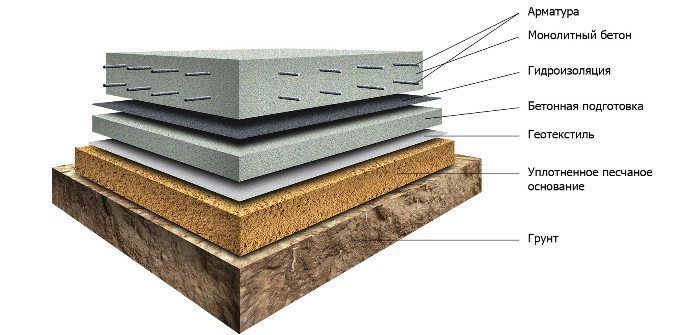 Monolithic slab foundation diagram
