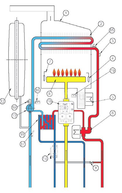 Diagrama da caldeira a gás Arderia