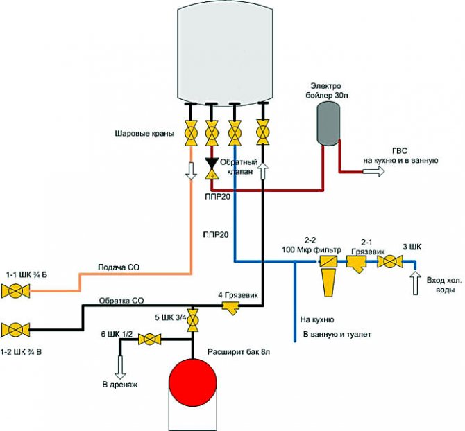 Gas boiler hydraulic piping diagram