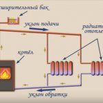 circuito de calefacción por gravedad