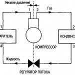 diagrama del ciclo de refrigeración