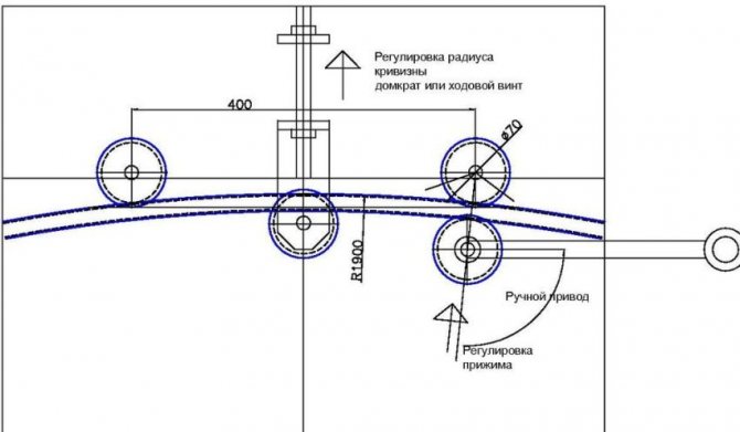 Esquema e princípio de operação de um dobrador de tubo hidráulico caseiro usando um macaco