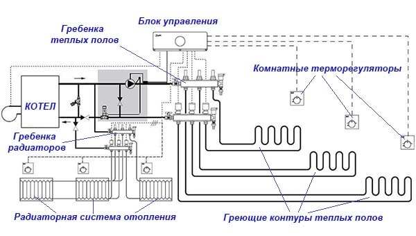 Radiadores de esquema de calefacción combinados calefacción por suelo radiante