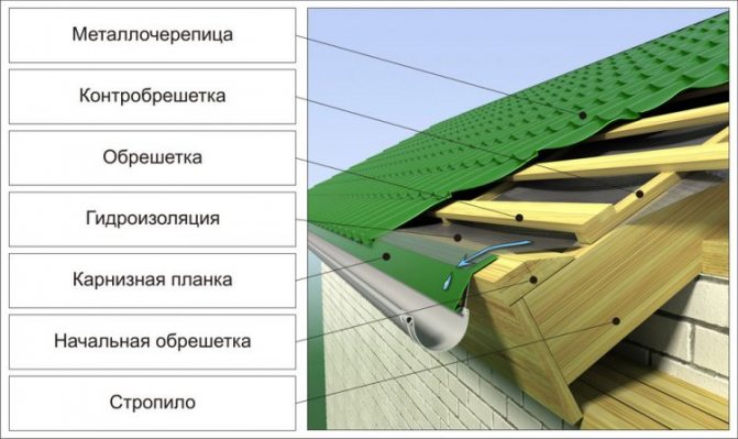 Metal roofing scheme