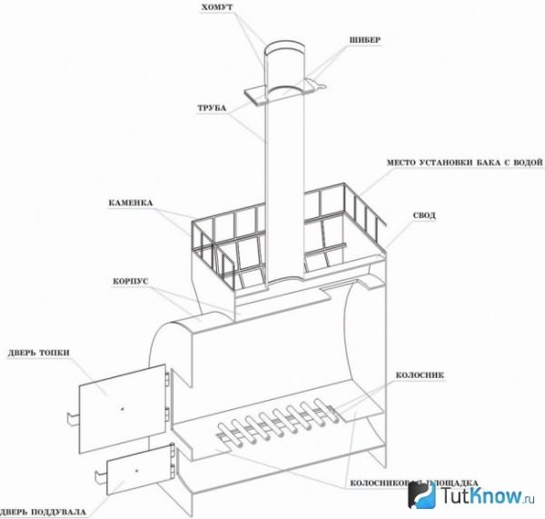 Scheme of a metal oven in a bath