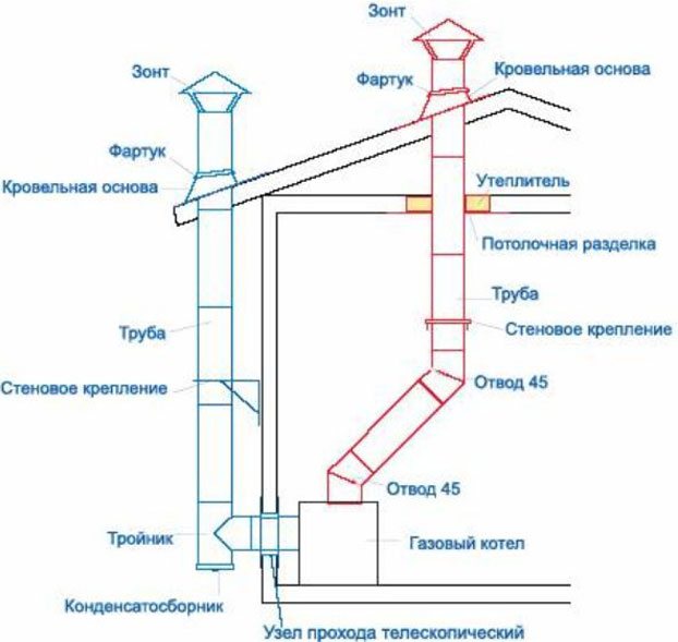 Diagrama de instalación de la chimenea