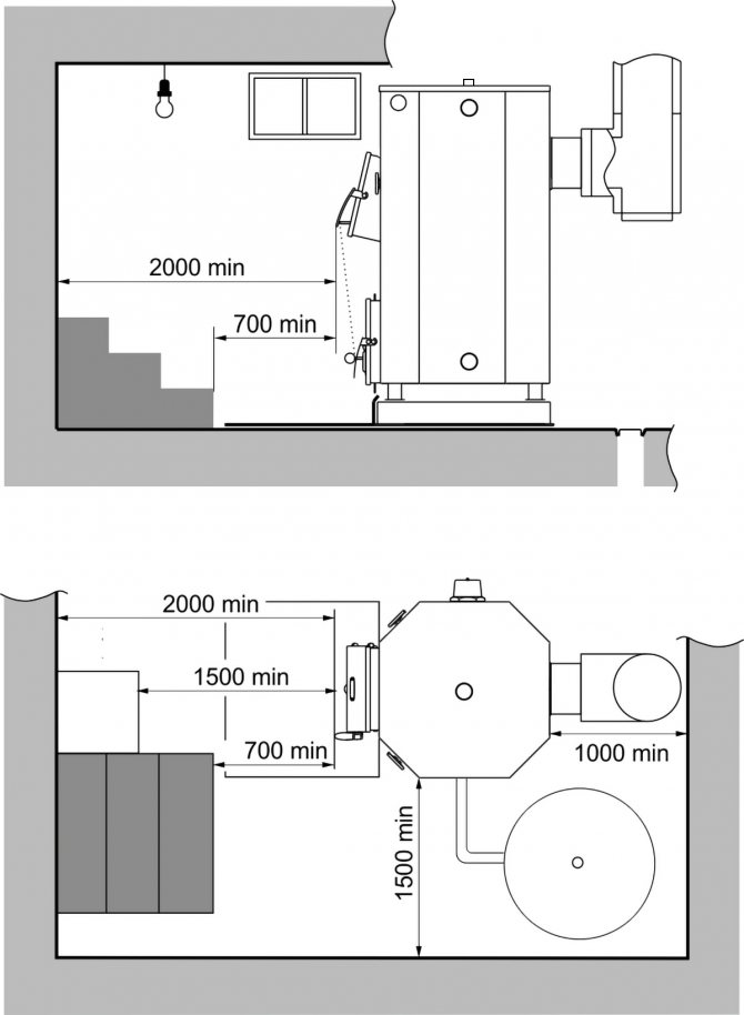 Schema di installazione di una caldaia a combustibile solido Kazak