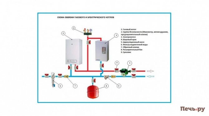 Schéma zapojení plynových a elektrických kotlů
