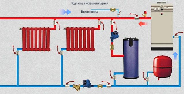 schema delle tubazioni di una caldaia per riscaldamento a gas con una caldaia