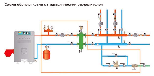 kazán csővezeték diagramja több fűtőkörrel