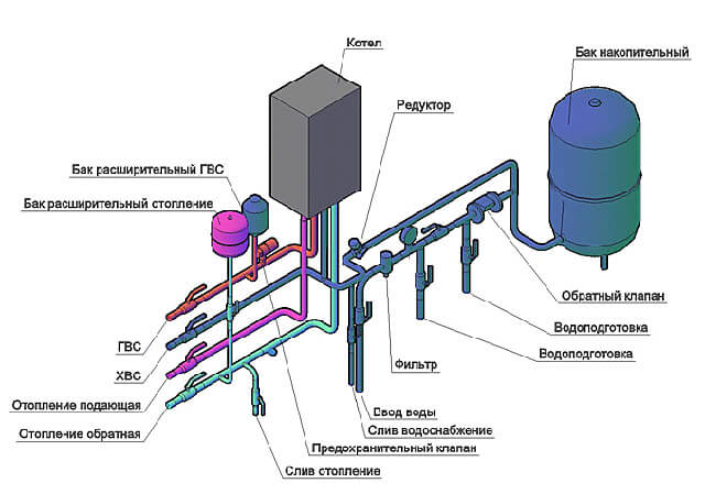 kazánnal ellátott egykörös kazán csővezeték-diagramja