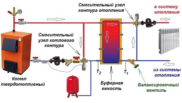 Scheme of piping a heat accumulator and a TT-boiler in a private house