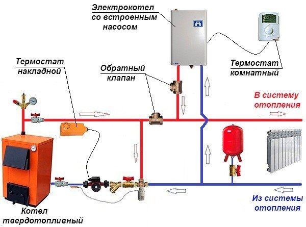 Schema di collegamento simultaneo di una caldaia elettrica e di una caldaia a combustibile solido utilizzando un serbatoio di accumulo